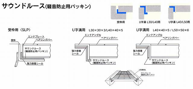 グレーチング四面ツバ付き桝蓋用 細目ノンスリップ470mm用 歩道用 形式