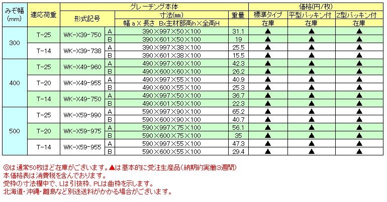 グレーチング一般用かさ上げ並目グレーチング本体寸法mm 590×997×90