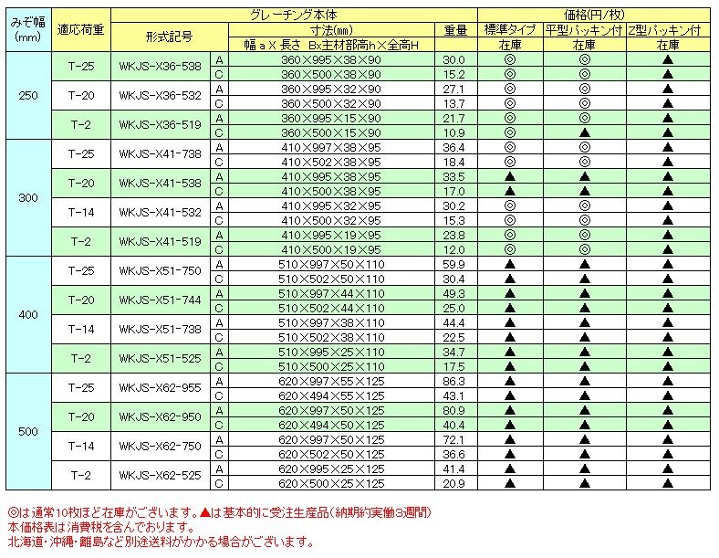 グレーチングJIS側溝用かさ上げ細目滑り止め付グレーチング本体寸法mm