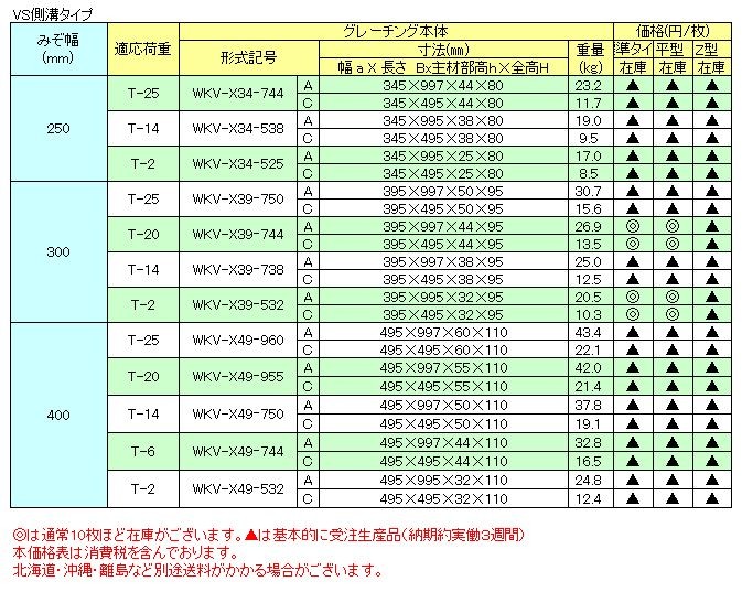 グレーチングVS側溝タイプかさ上げ並目滑止付グレーチング本体寸法mm