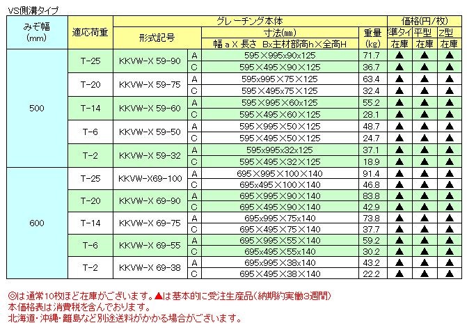 グレーチングVS側溝タイプかさ上げ並目滑止付グレーチング本体寸法mm