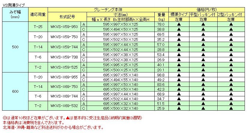 グレーチングVS側溝タイプかさ上げ細目滑止付グレーチング本体寸法mm