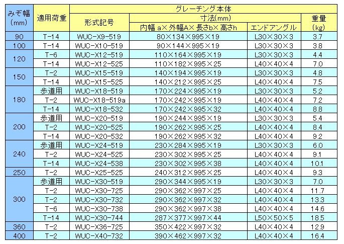 グレーチング・表札・ポスト販売店 - 組込式並目（U字溝用グレーチング