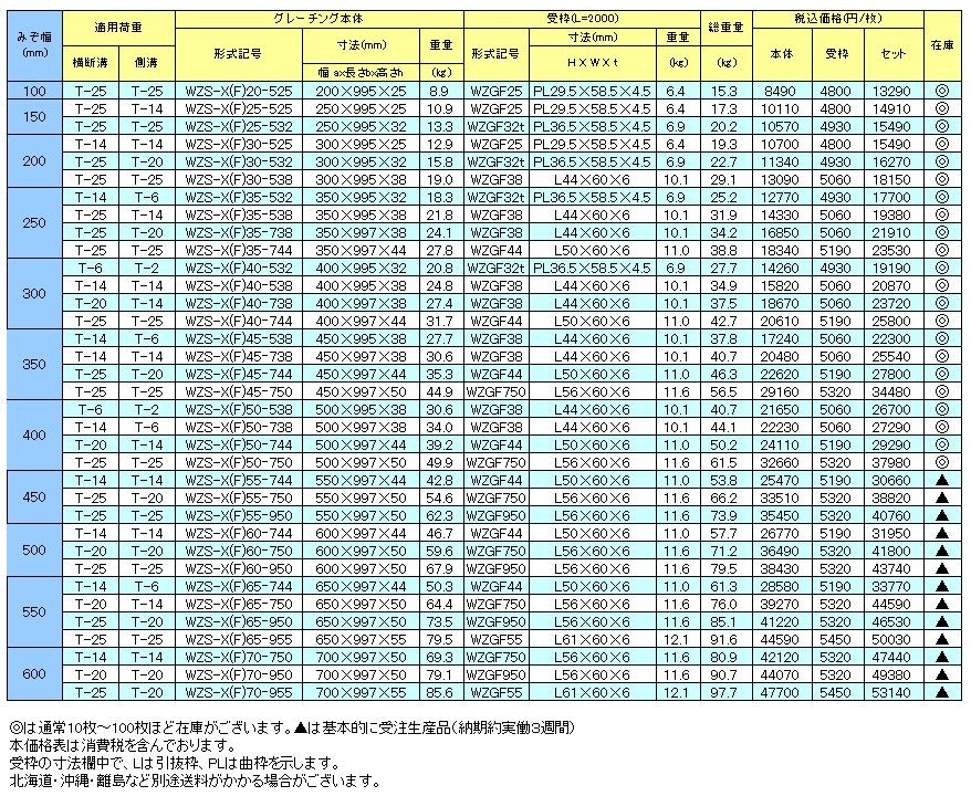 グレーチング一般側溝用ボルト固定 細目ノンスリップ 本体寸法300×995