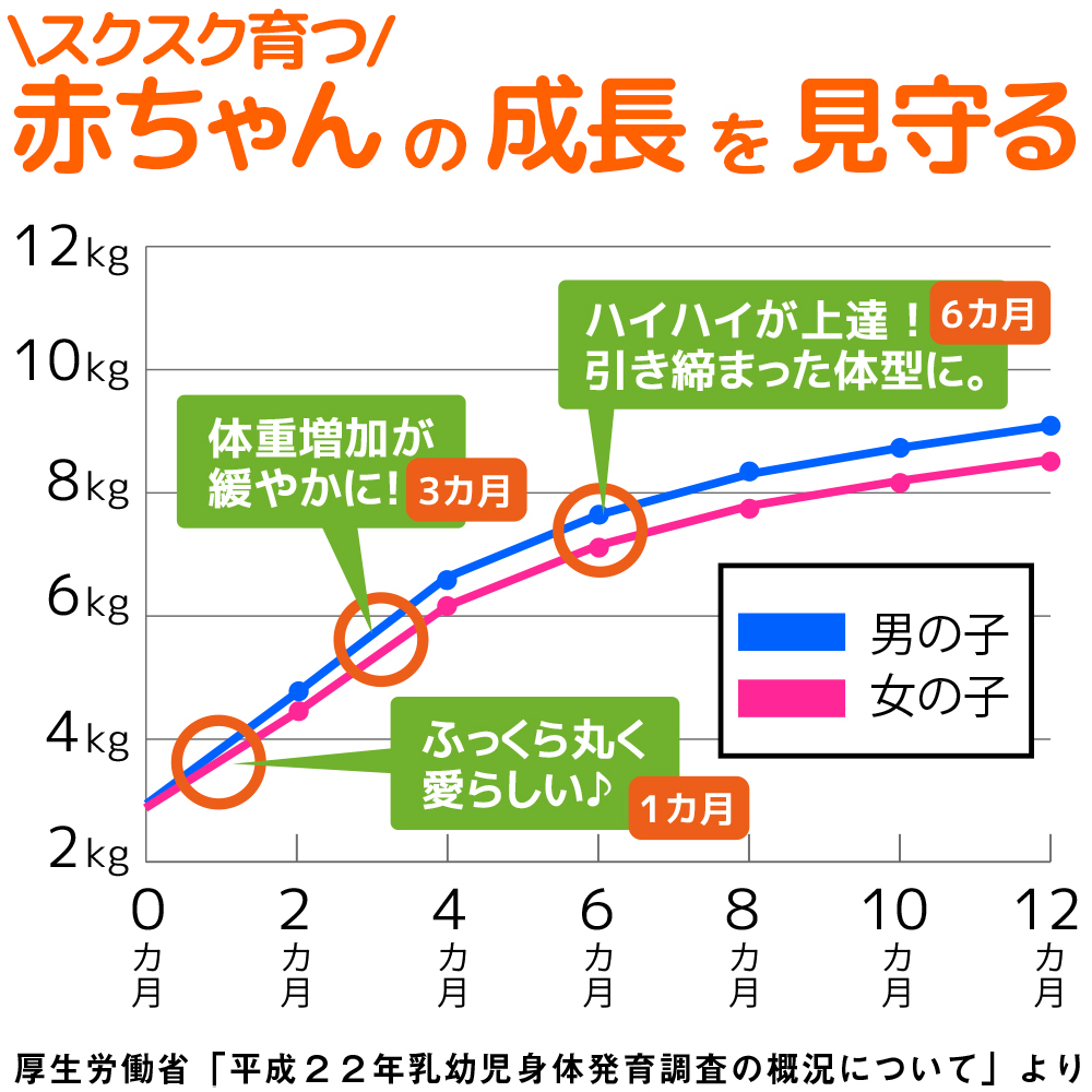 35 Off ケラッタ パンダ ベビースケール ベビー 体重計 高精度5g単位 9歳まで使える２way 授乳量 Materialworldblog Com