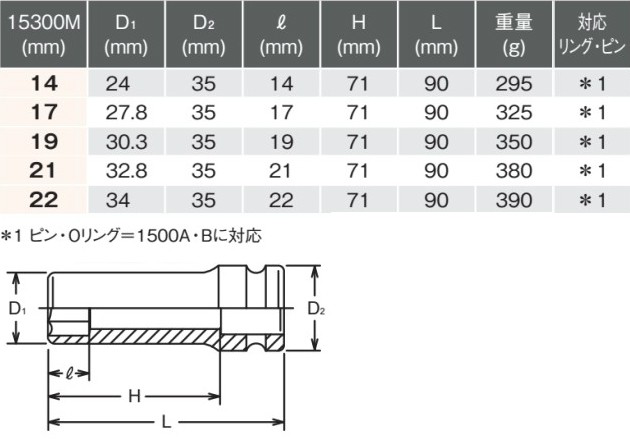 コーケン ko-ken 8"(15.9mm) 15300M-17mm 6角インパクトディープソケット 全長90mm