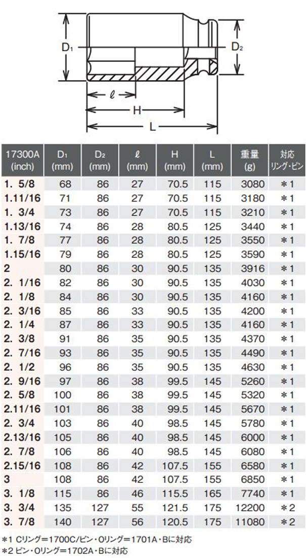 代引き人気 FPC フラッシュツール 整備用品 ソケット ビット kead.al