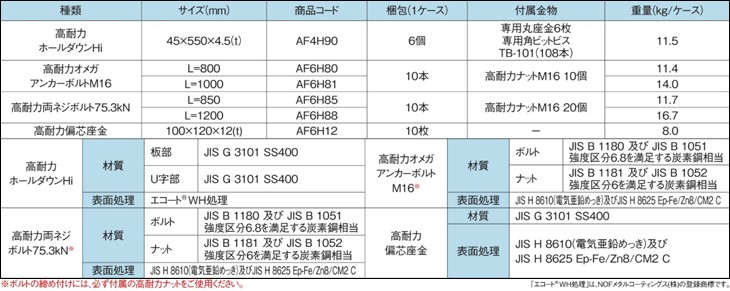 タナカ　高耐力オメガアンカーボルトM16　L=1000　(10本入)　AF6H81