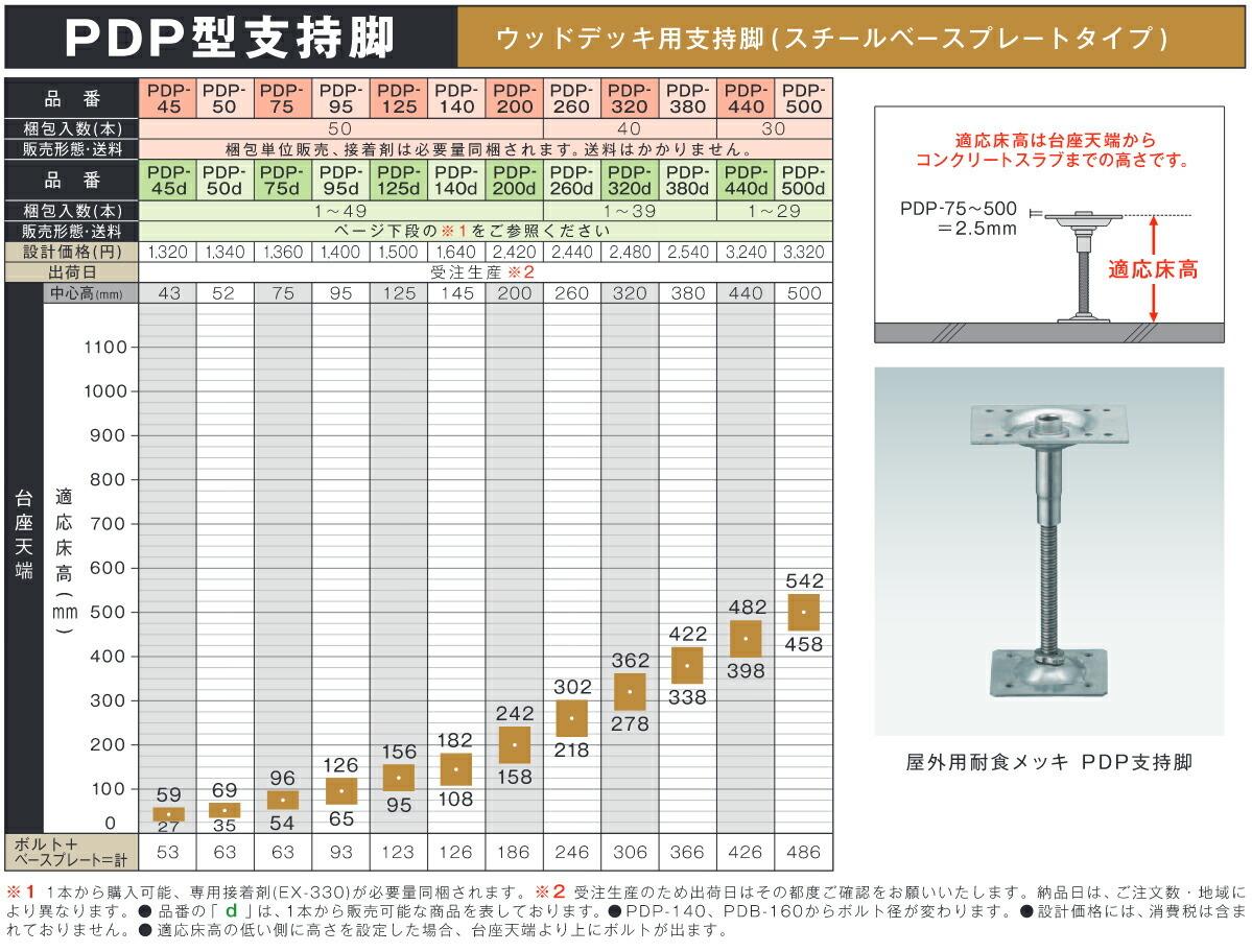 受注生産】【送料別途】【直送品】万協 PDP型支持脚 ウッドデッキ用