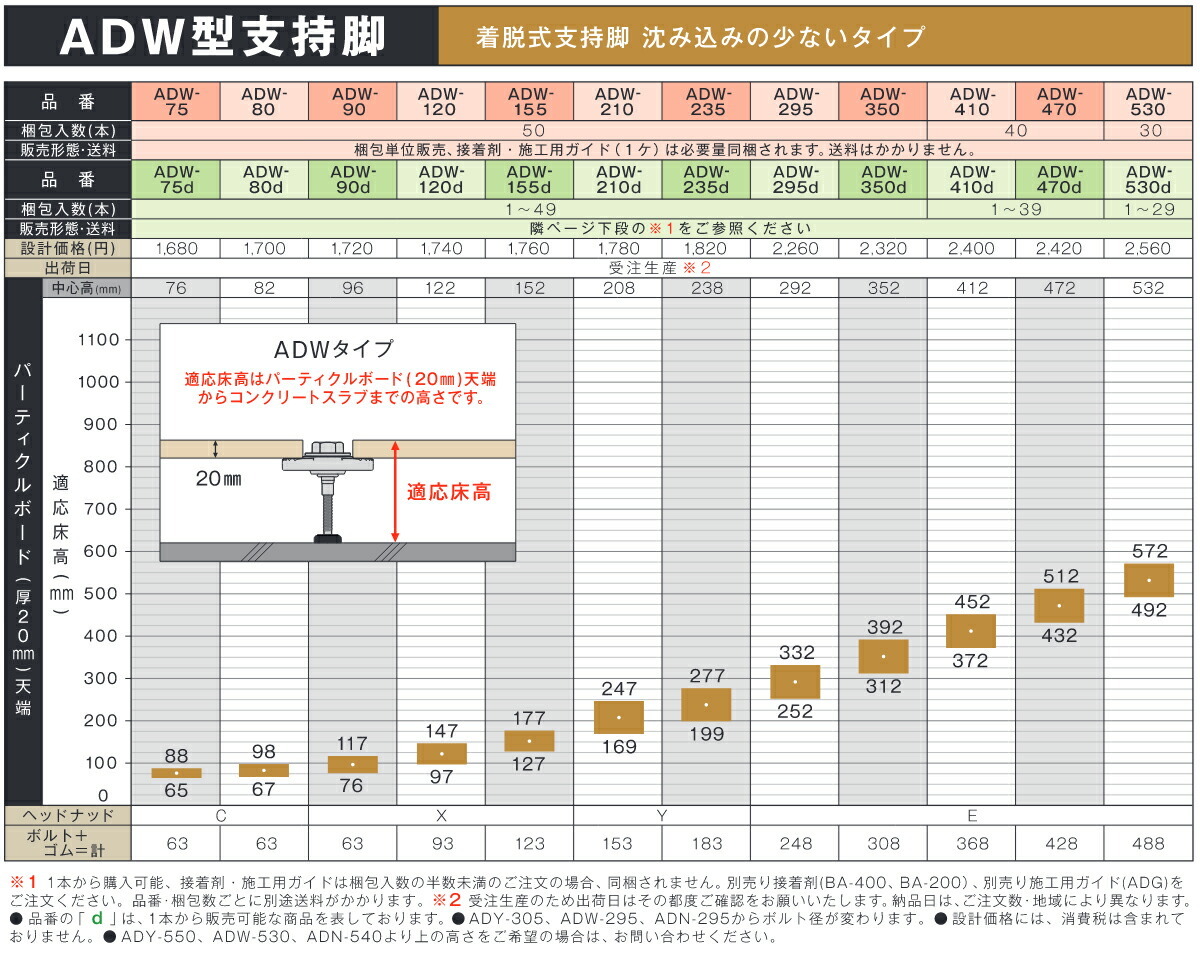 クリアランスセール 万協フロアー 床束・鋼製束 ADW型支持脚（着脱式