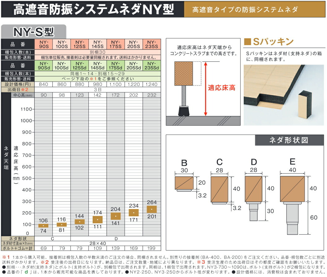 運賃見積り)(直送品)万協 高遮音防振システムネダ NY-S型 (30本入) NY