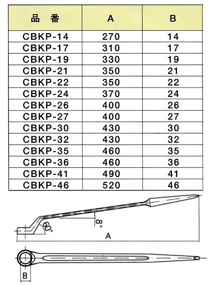 ハマコ HAMACO 防爆シノ付60°片口メガネレンチ(41mm) CBKP-41 : hm