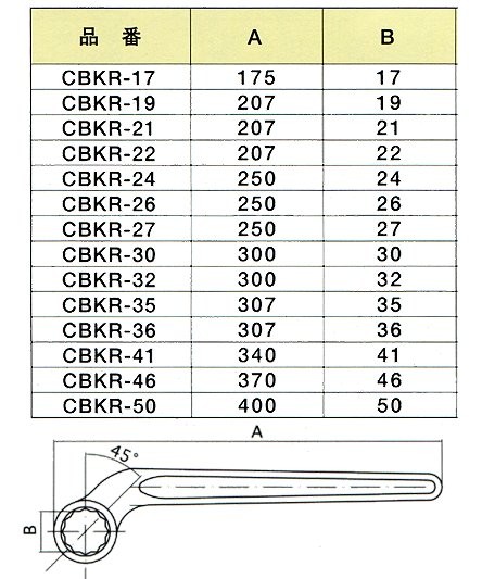 ハマコ HAMACO 防爆片口メガネレンチ(50mm) CBKR-50 : hm-cbkr-50