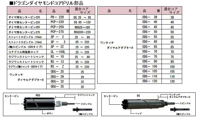 ハウスビーエム ハウスB.Mドラゴンダイヤコアドリルボディ70mm 70mm
