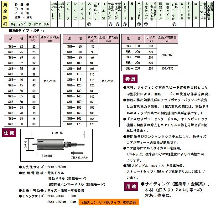 ハウスビーエム ハウスB.M サイディング・ウッドコアドリル(回転用