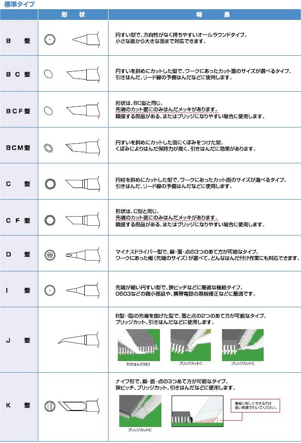 こて先