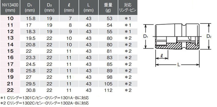 100%新品安い コーケン ko-ken 1-1/2