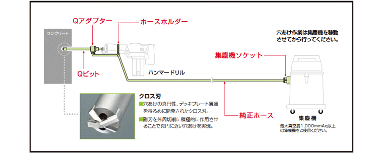 ユニカ 吸塵ドリルシステム QビットUX 六角軸シャンク QHX30.0×440