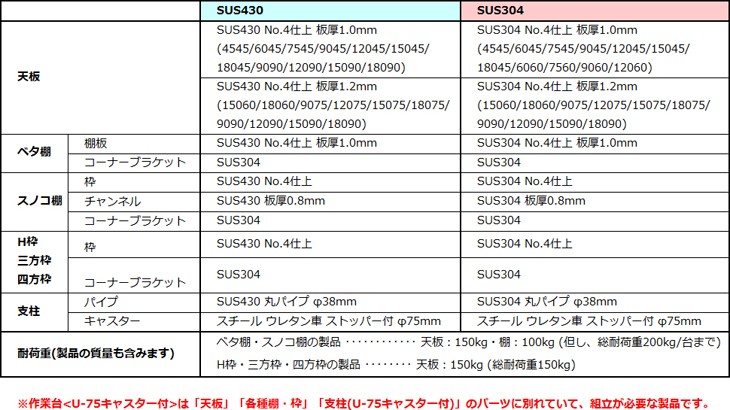 本物新品保証】 イセキ 管理機耕うん爪 14本組 N3-145-2 fucoa.cl