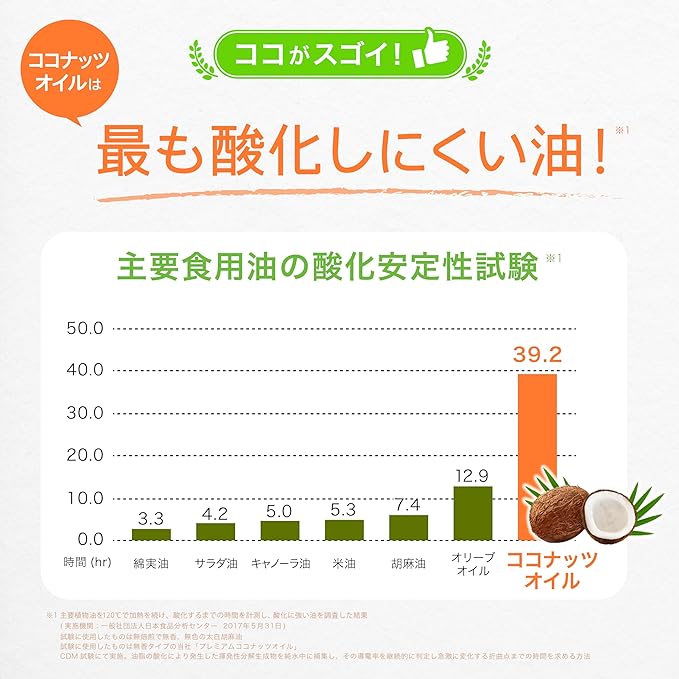 ココウェル 香りのない有機ココナッツオイル 4...の詳細画像1