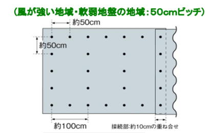 【数量特価限定】防草シート　コの字杭　太さ3.0mm×長さ20cm　100本セット｜khv-victory｜05