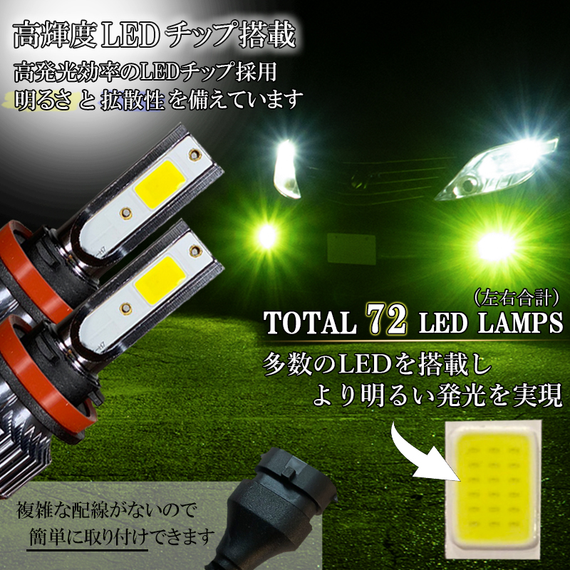 エブリィ DA64 DA17 クリッパー NT NV 100 DR16 DR17 LEDフォグランプ グリーン H8 H11 H16 緑 後付け  LED バルブ