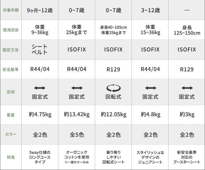 kidsmioプレイマット - DAIICHI｜Yahoo!ショッピング