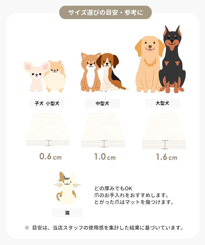 抗菌ロールペットマット クッションマット フリーカット マット プレイマット 自分でカットできる フローリング に 敷く マット 幅110cm 長さ500cm 厚み1.0cm_3