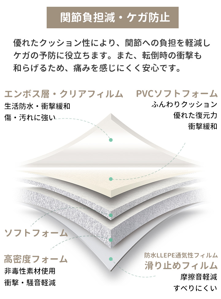 抗菌ロールペットマット クッションマット フリーカット マット プレイマット 自分でカットできる フローリング に 敷く マット 幅110cm 長さ500cm 厚み1.0cm_7