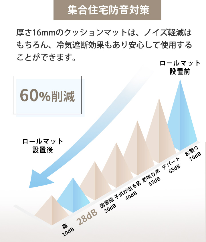 クッションマット フリーカット マット プレイマット ベビー 自分でカットできる フローリング に 敷く マット ベビーマット 幅110cm 長さ700cm 厚み1.6cm｜kidsmio｜11