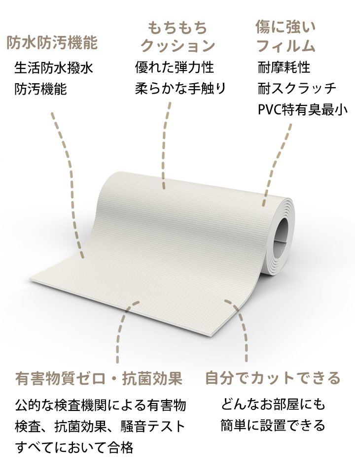 クッションマット フリーカット マット プレイマット ベビー 自分でカットできる フローリング に 敷く マット ベビーマット 幅110cm 長さ700cm 厚み1.6cm｜kidsmio｜06