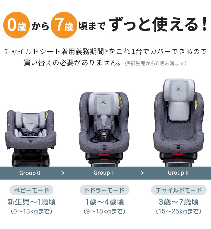 チャイルドシート ISOFIX 新生児 0歳 リクライニング ジュニア