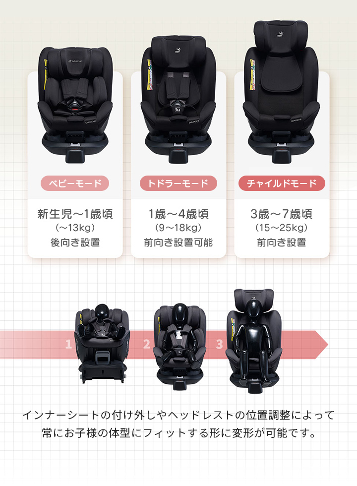 チャイルドシート ISOFIX 新生児 0歳 リクライニング ベビー サポートレッグ 出産準備 回転式 安全基準 R129 i-Size 適合  DAIICHI BLIVA 360 Pro i-Size