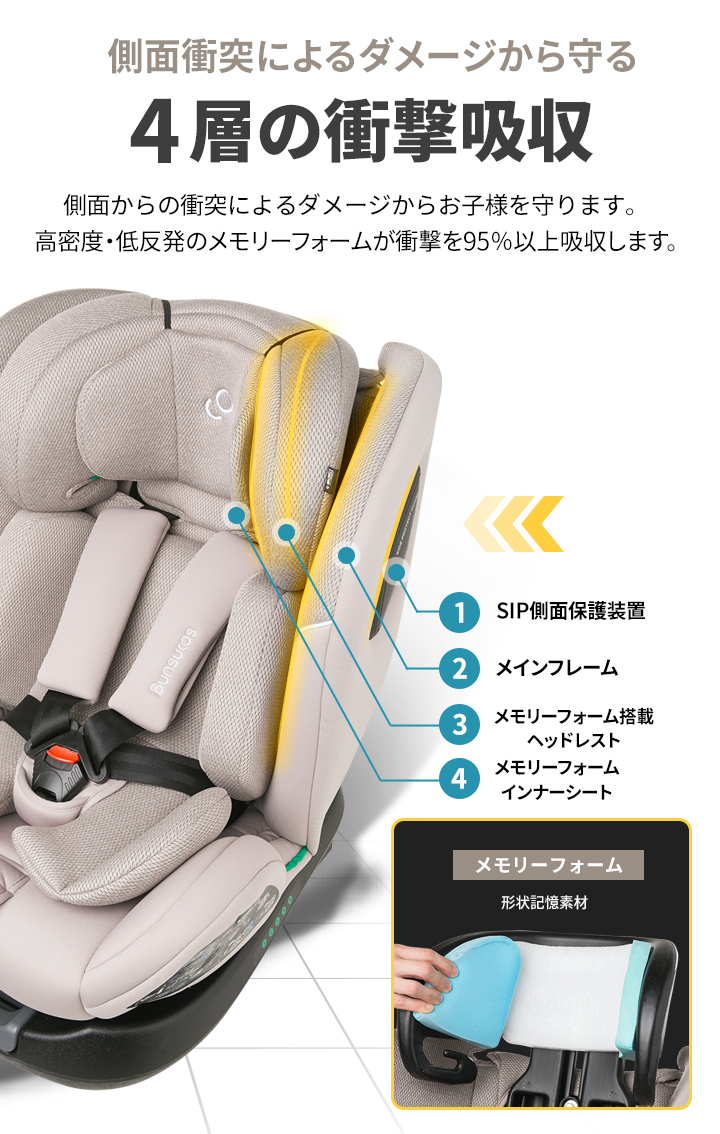 チャイルドシート ISOFIX 新生児 リクライニング ジュニア ベビー カー