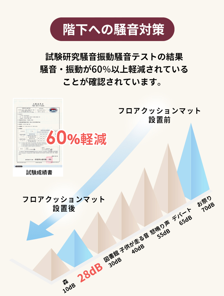 GGUMBI（グンビ） ベビーサークル おしゃれ ベビールーム 10枚 セット