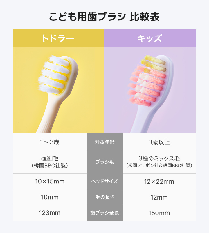 歯ブラシ 子供 まとめ買い 12本セット 3歳以上 やわらかめ 子ども