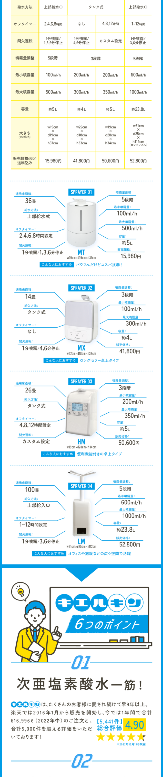 キエルキン専用噴霧器スペック比較