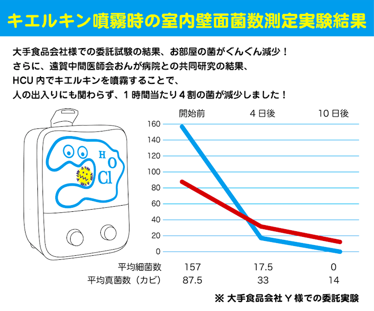 キエルキン噴霧器