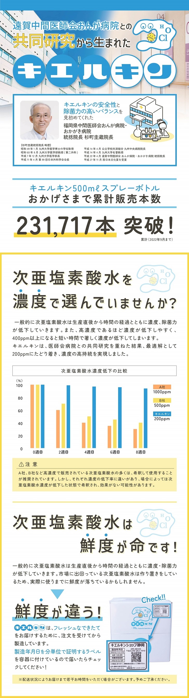 キエルキン次亜塩素酸水医師会病院