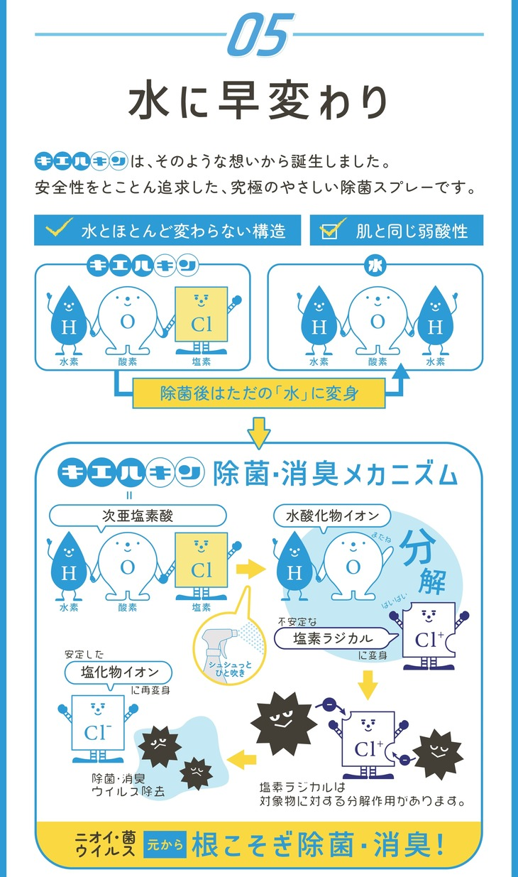 次亜塩素酸水 濃度高持続型 200ppm キエルキン 2L+空ミストスプレーボトル 300ml 2本セット 送料無料 セットがお得 ボトルキャンペーン｜kierukin-shizuoka｜10
