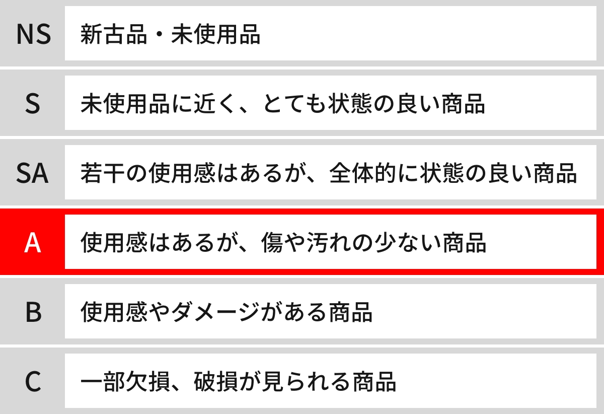 ランク