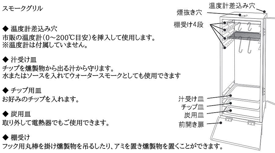 スモークグリル詳細