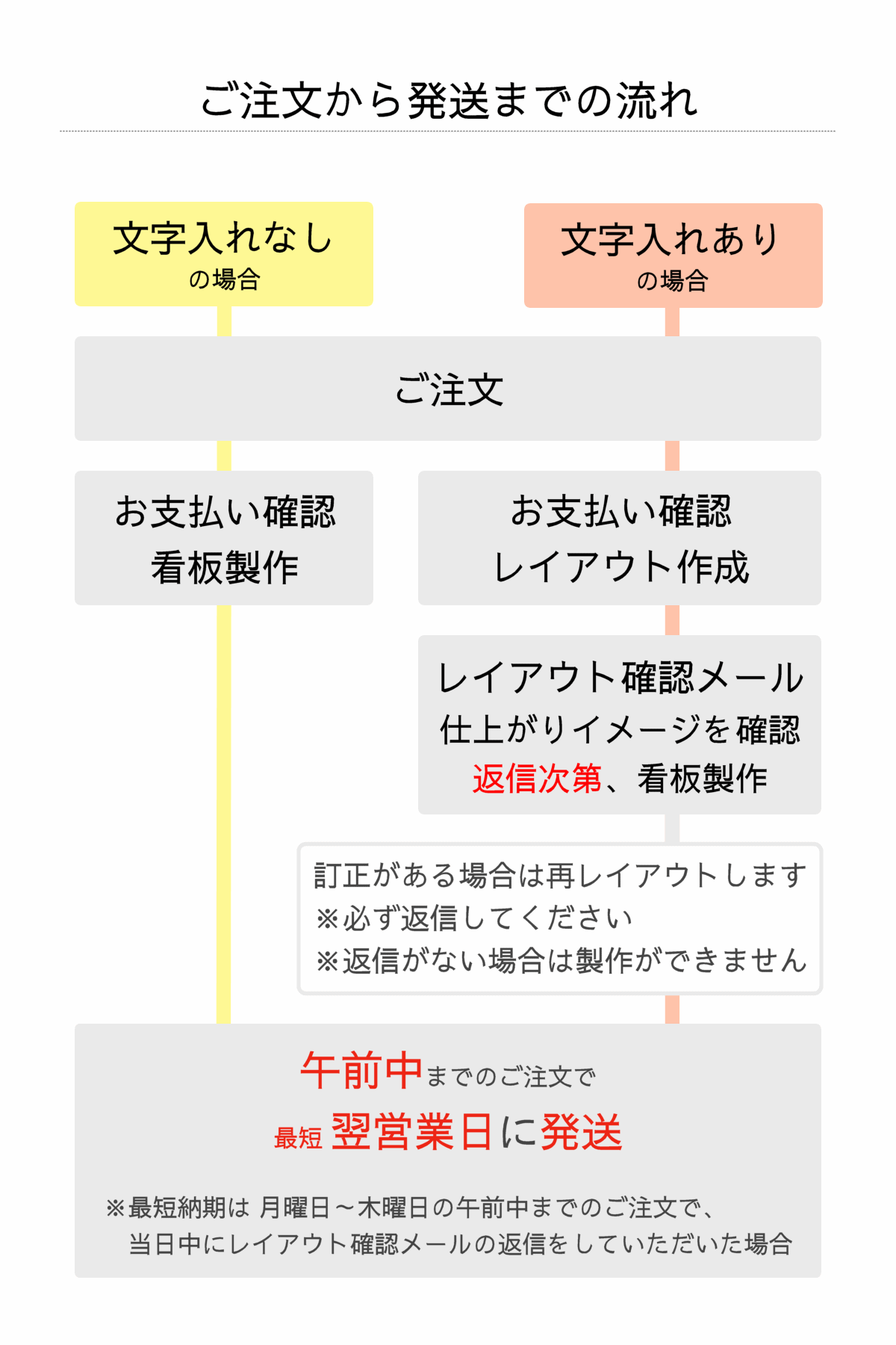 文字入れ 選べる反射タイプ 路上工事看板 工事看板 工事標示板 青 別注