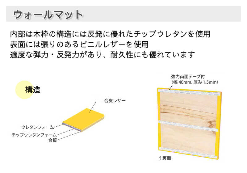 ウォールマット