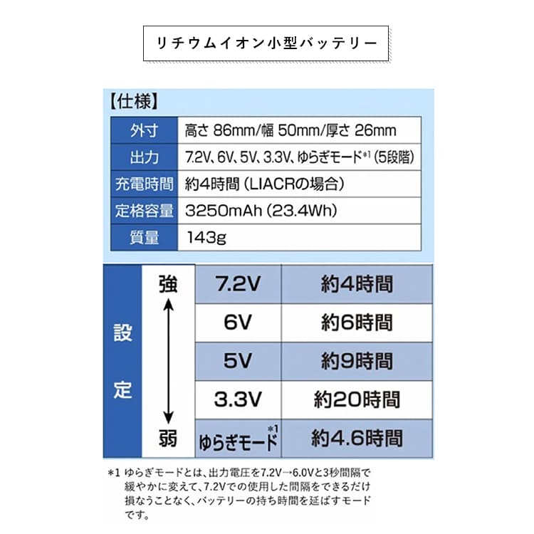 KiU 空調服 スターターキット 7.2Vバッテリー k308-900 ファン