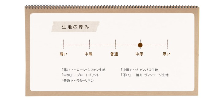 生地の厚さ 中厚地