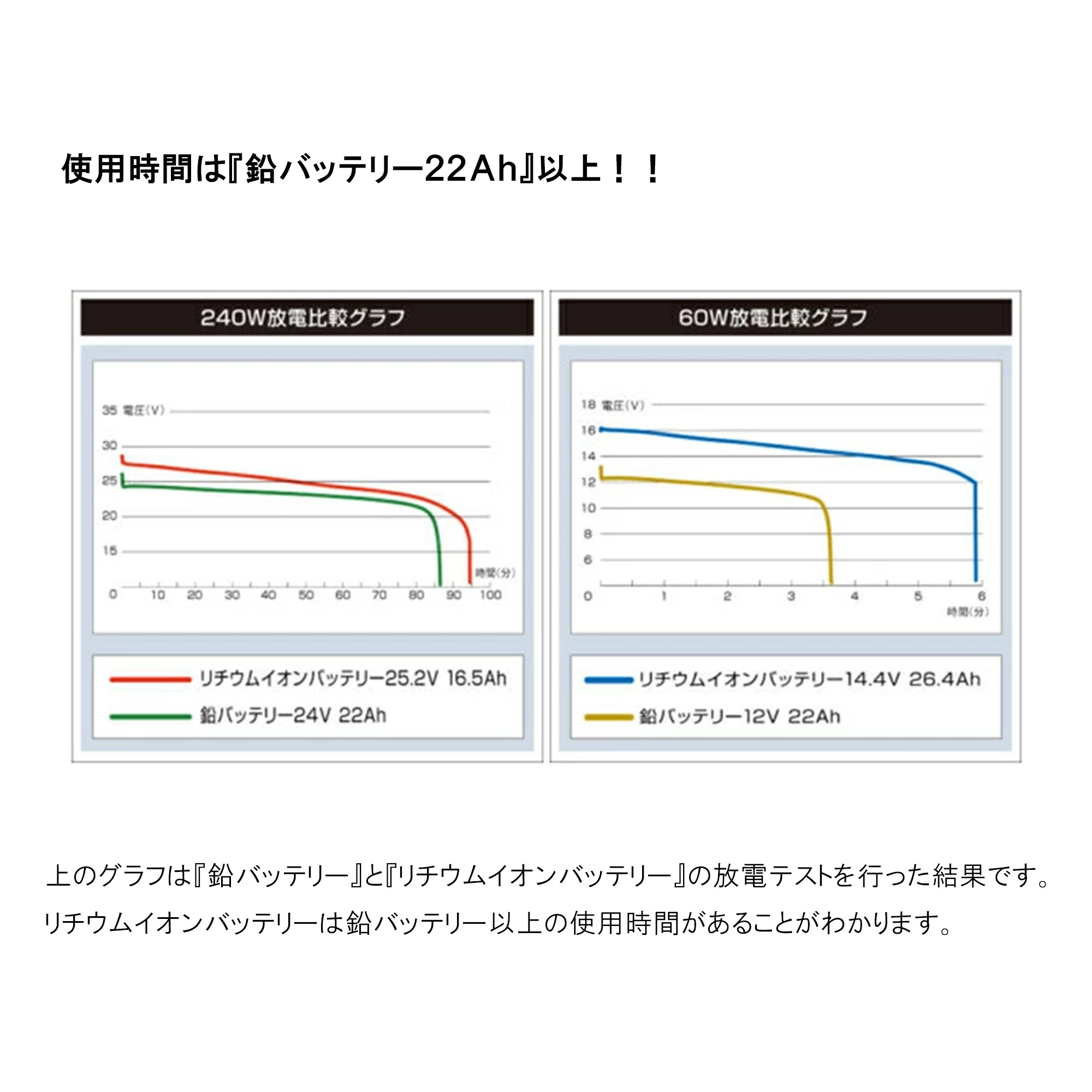 □BMO□リチウムイオンバッテリー25.2V 16.5Ah（本体のみ） 10A0005