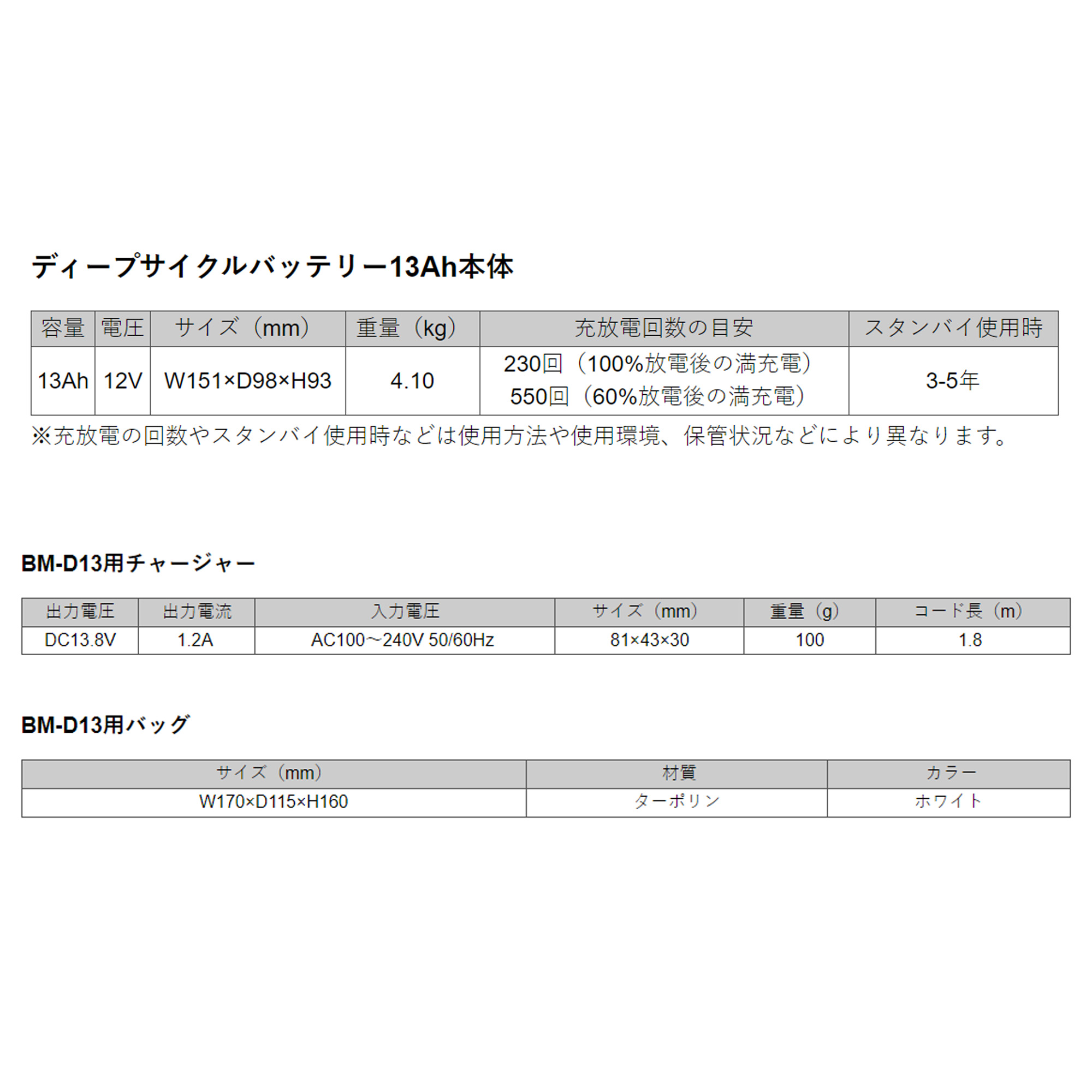 ■BMO ディープサイクルバッテリー・バッテリー本体、充電器、バッグの３点セット（鉛バッテリー）10Z0001　12V　マリン　電動リール　釣り  フィッシング