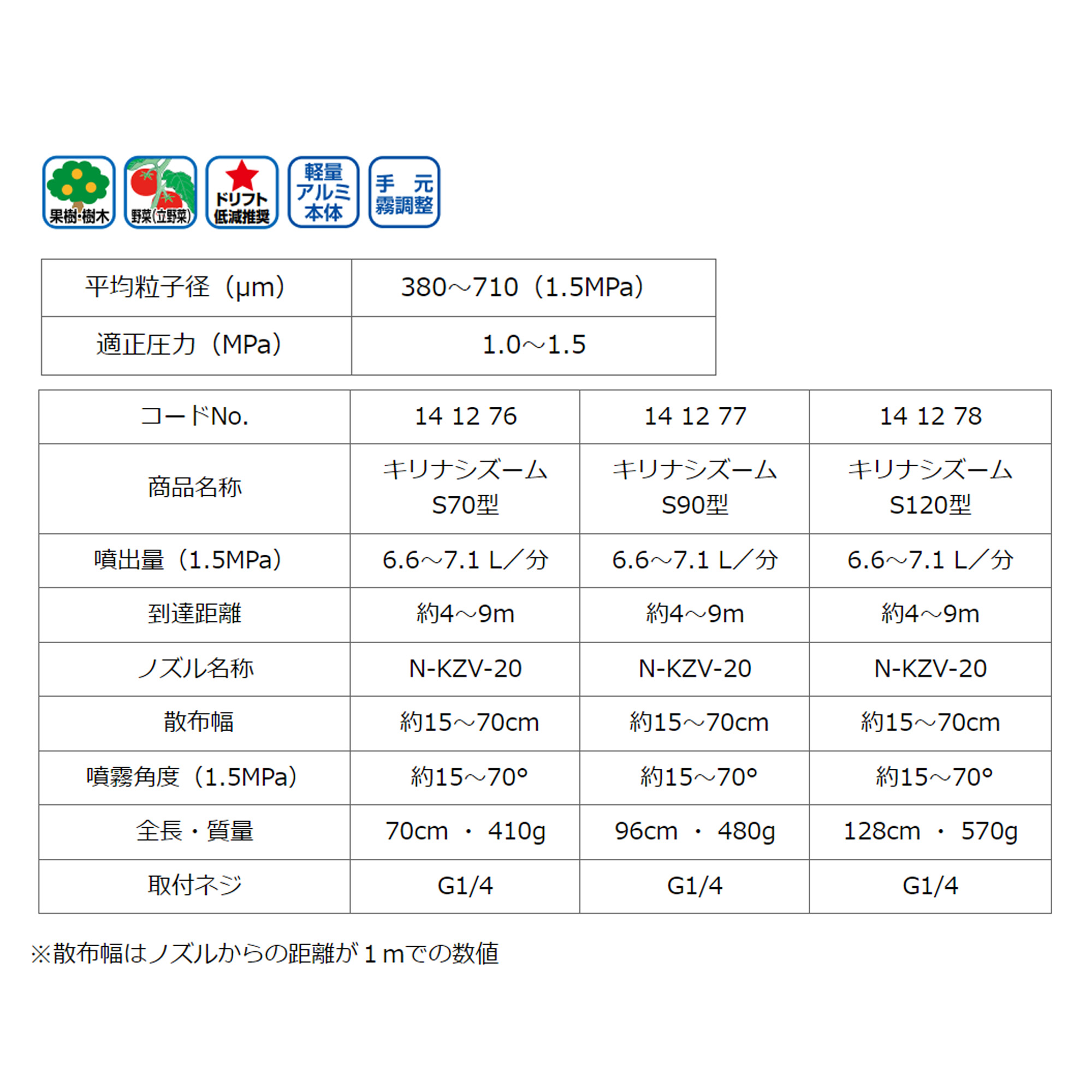 キリナシ噴口 キリナシズームS70型 141276 ヤマホ 散布フ ンコウ