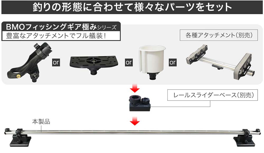 スノーボードオフトレ　セクション　レール　丸レール BMO □IFボート用レールセット 20Z0075 （レールサイズ：800mm